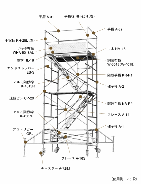 軽量仮設材のレンタルならKKLにおまかせ下さい