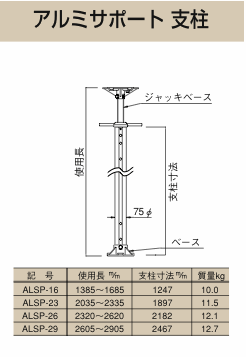 軽量仮設材のレンタルならKKLにおまかせ下さい